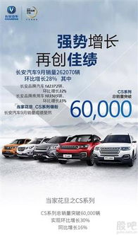 長(zhǎng)安汽車9月銷量突破16萬(wàn)臺(tái)大關(guān)，CS75系列單月勁銷2.6萬(wàn)輛彰顯市場(chǎng)熱度